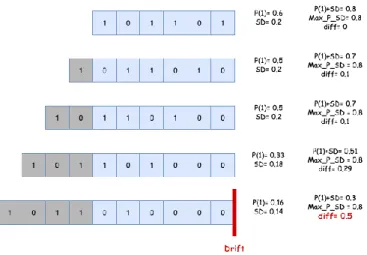 Fig. 3.  The Estimation Process 