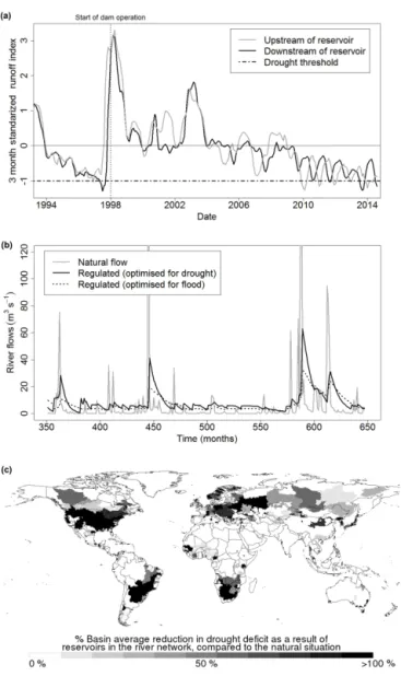 Figure 5. Example of the approaches to investigate drought mod- mod-ification by reservoirs, based on (a) observations of discharge  up-stream and downup-stream of a reservoir in Chile (Rangecroft et al., 2016), (b) theoretical effect of reservoirs on drou