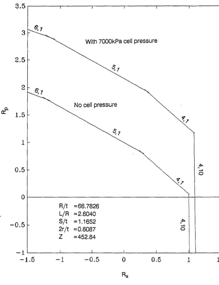 Figure 6.1 O 