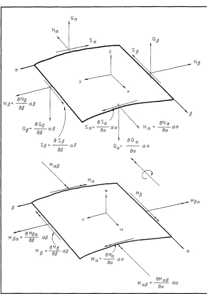 Figure 4.1 Shell element 