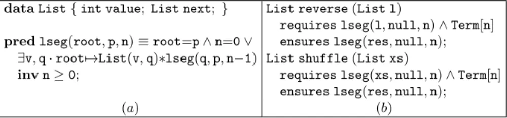 Fig. 3. A specification in separation logic to verify the correctness of Shuffle’s methods