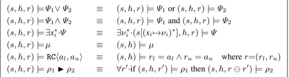 Fig. 5. Semantics of Assertions in the Resource-Aware Logic