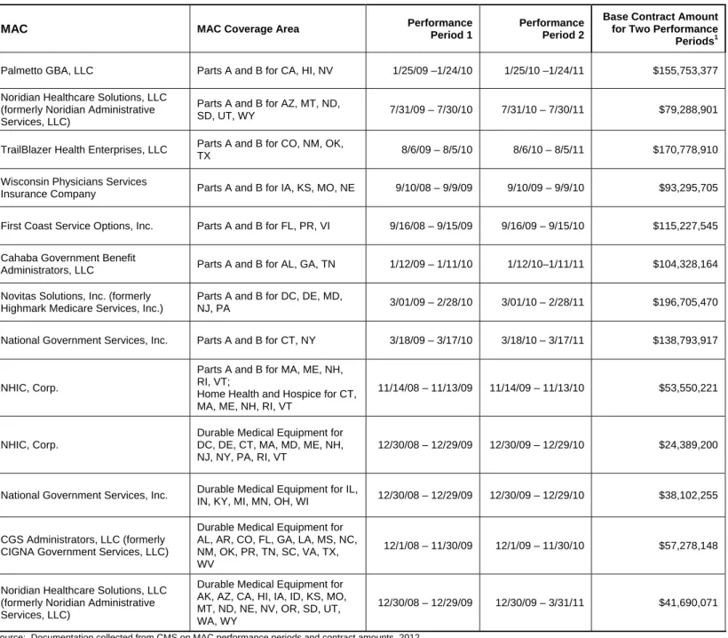 Table A-1 provides the 13 MACs’ coverage areas and the associated performance periods  used for this review