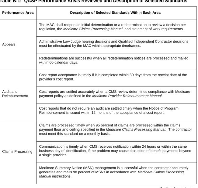Table B-1 provides the QASP performance areas evaluated and a description of selected  standards within those areas for the MACs in our review
