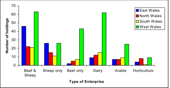 Figure 7. % holdings making an OCIS enquiry, 1996–2001.