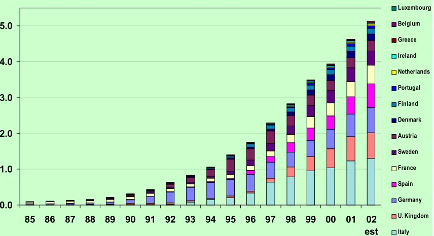 Figure 4. Farms going into conversion per month, 1996–2001.