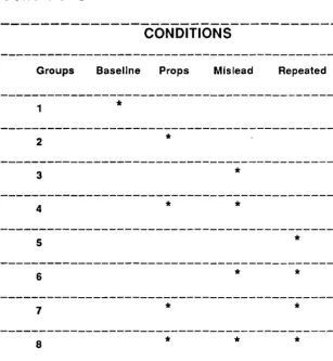 Table 1 Pattern of Subject Allocation in Experimental 