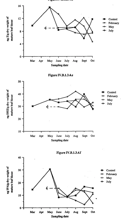Figure will -3.4.d 
