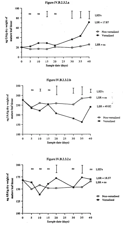 Figure IV.13232.a 