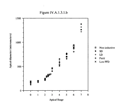 Figure IV.A.1.3.1.b 