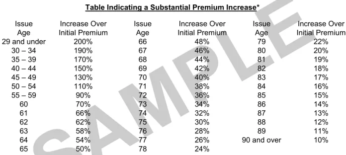 Table Indicating a Substantial Premium Increase* 