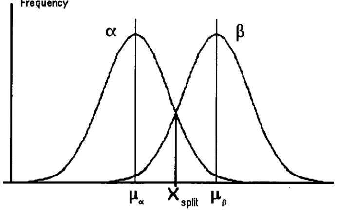 Figure 8— Overlapping Distributions 