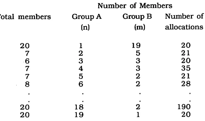 Table 7. Number of Members 
