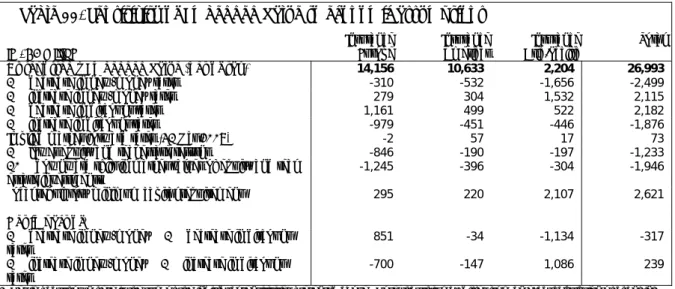 Table 11. Sensitivity of Embedded Value to economic assumptions
