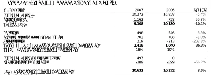 Table 25. Embedded Value – covered life insurance business