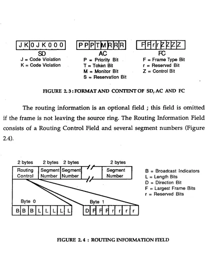 FIGURE 2.3: FORMAT AND CONTENT OF SD, AC AND FC 