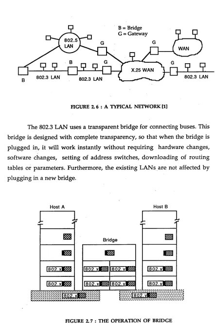 FIGURE 2.7 : THE OPERATION OF BRIDGE 