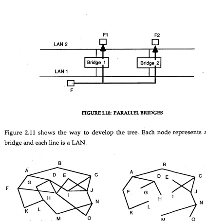 Figure 2.11 shows the way to develop the tree. Each node represents a 