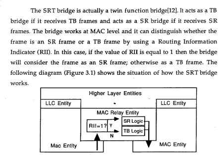 FIGURE 3.1 : BRIDGE DIAGRAM 
