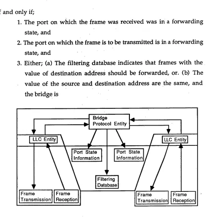 FIGURE 3.2 : SRT BRIDGE OPERATION 