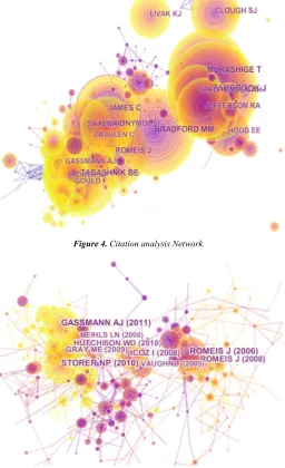 Figure 4. Citation analysis Network. 