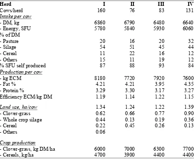 Table 3. Feeding, milk yield and land use in four commercial Danish organic dairy herds 2001-2002