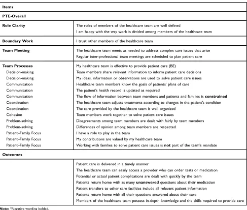 Table 7 Differences In Processes And Outcomes In High And Low Functioning Teams