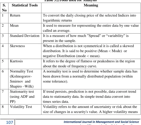 Table 3.2Tools used for Analysis Meaning 