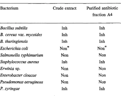 Table 4.7.4 Antibacterial spectrum of the compounds produced by P. cepaciaUT3 