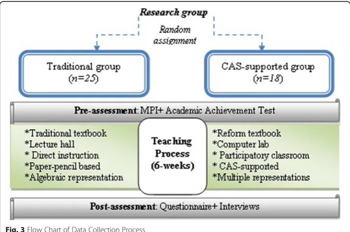 Fig. 2 An Animated Approximation of