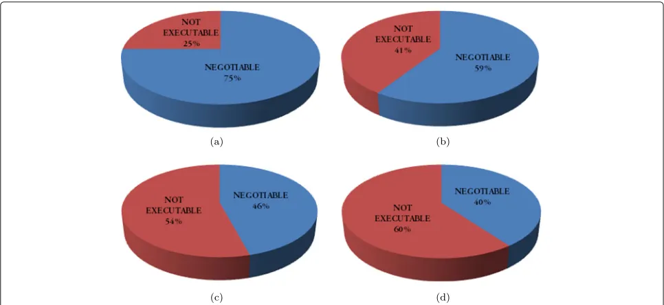 Fig. 9 State of equilibrium in case of [19] and proposed approach