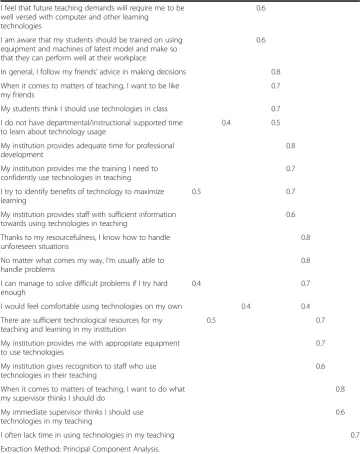 Table 1 Rotated Component Matrix (Continued)