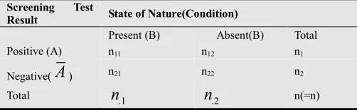 Table 1. Format for Presentation of Results of a Diagnostic Screening Test 