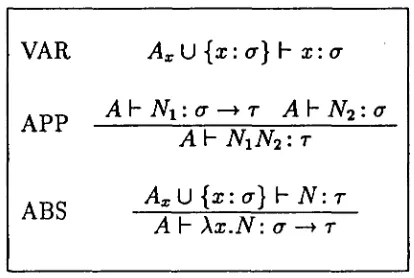 Figure 2: Curry's system for Type Deduction 