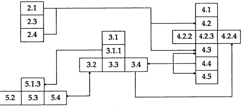Figure 3: A Diagram of the Structure of the Thesis 