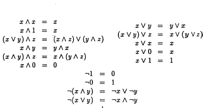 Figure 4: The Axioms of a Boolean Algebra 