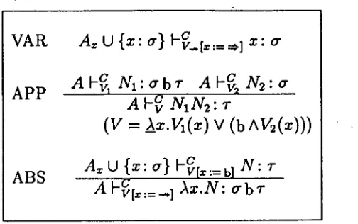 Figure 5: The Curry-style Rules for deducing Reduction Types 