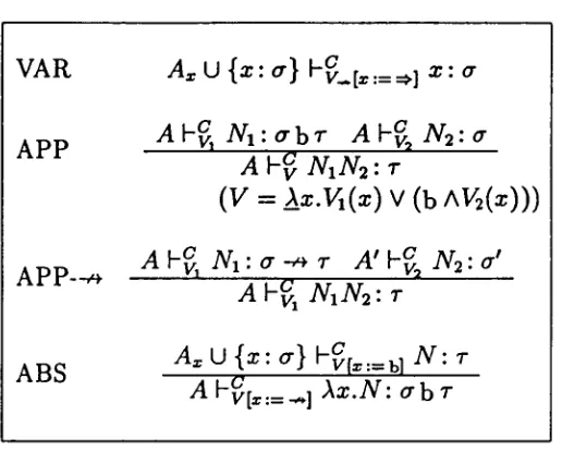 Figure 6: Extended Curry-style Rules for deducing Reduction Types 