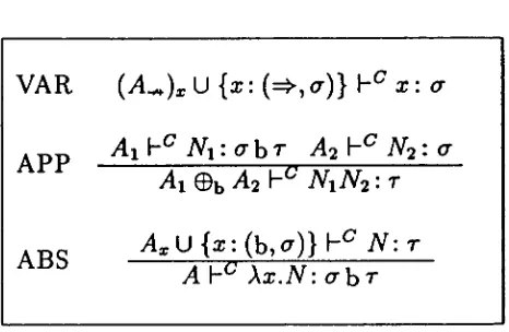 Figure 7: The Alternative Curry-style Rules for deducing Reduction Types 