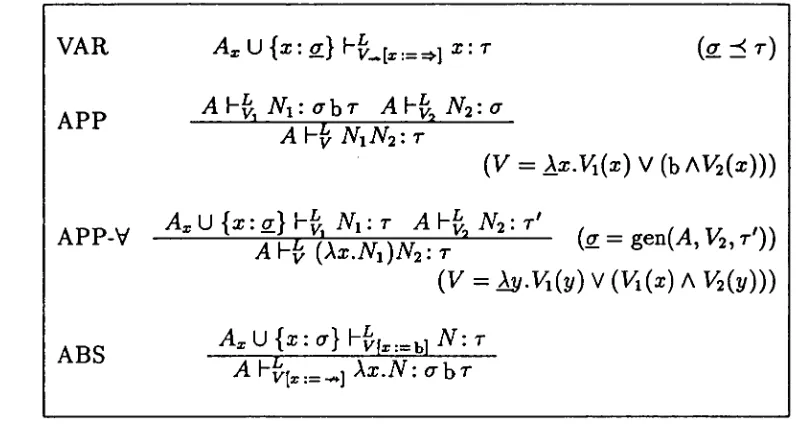Figure 8: The LET-Polymorphic Rules for deducing Reduction Types 