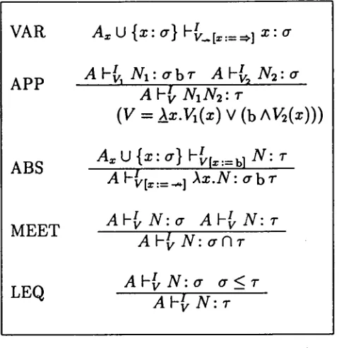 Figure 9: The Intersection-style Rules for deducing Reduction Types 
