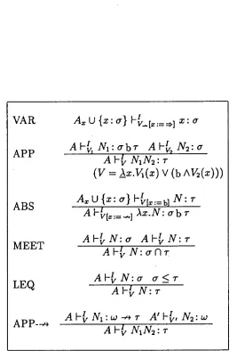 Figure 10: The Extended Intersection-style Rules for deducing Reduction Types 