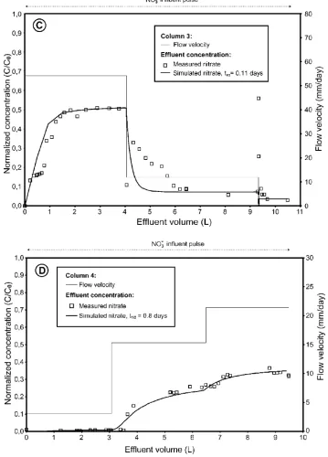 Fig. 4 (continued).