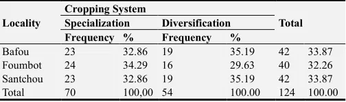 Table 1. Distribution of respondents according to locality and cropping system. 