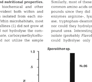 Fig populations of bacteria isolated from 