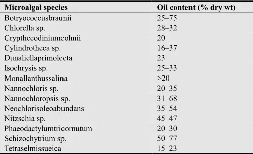 Table 1. Oil content of some microalgalspecies.a