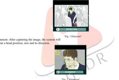 Fig. 1 the steps of 3D face recognition system.  1) Detection: Capture a digital image by a two dimensional digital camera or even using a video camera