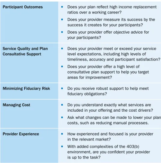 Figure 6. What does your organization value most?