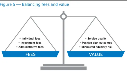 Figure 5 — Balancing fees and value