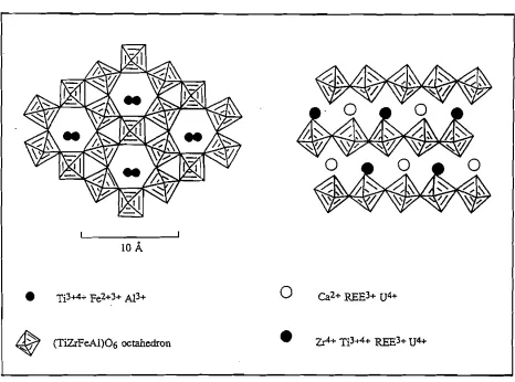 Figure 5.A.4 Crystal structure ofHexagonal Tungsten Bronze (HTB) motif layerswith interlayer cations and element partitioning in zirconolite (White, 1985).